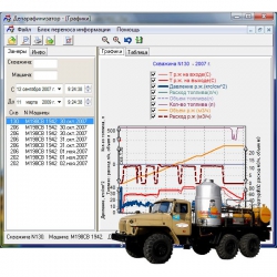Система регистрации параметров агрегата депарафинизации МИКОН-2241