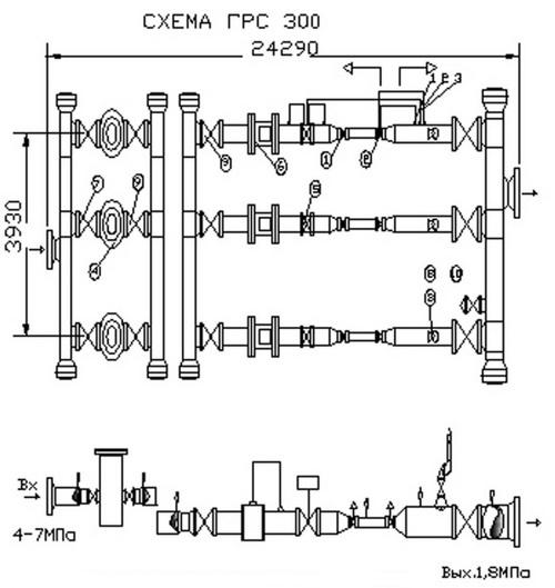 Газораспределительная станция (ГРС-300) Газораспределительная станция (ГРС-300)